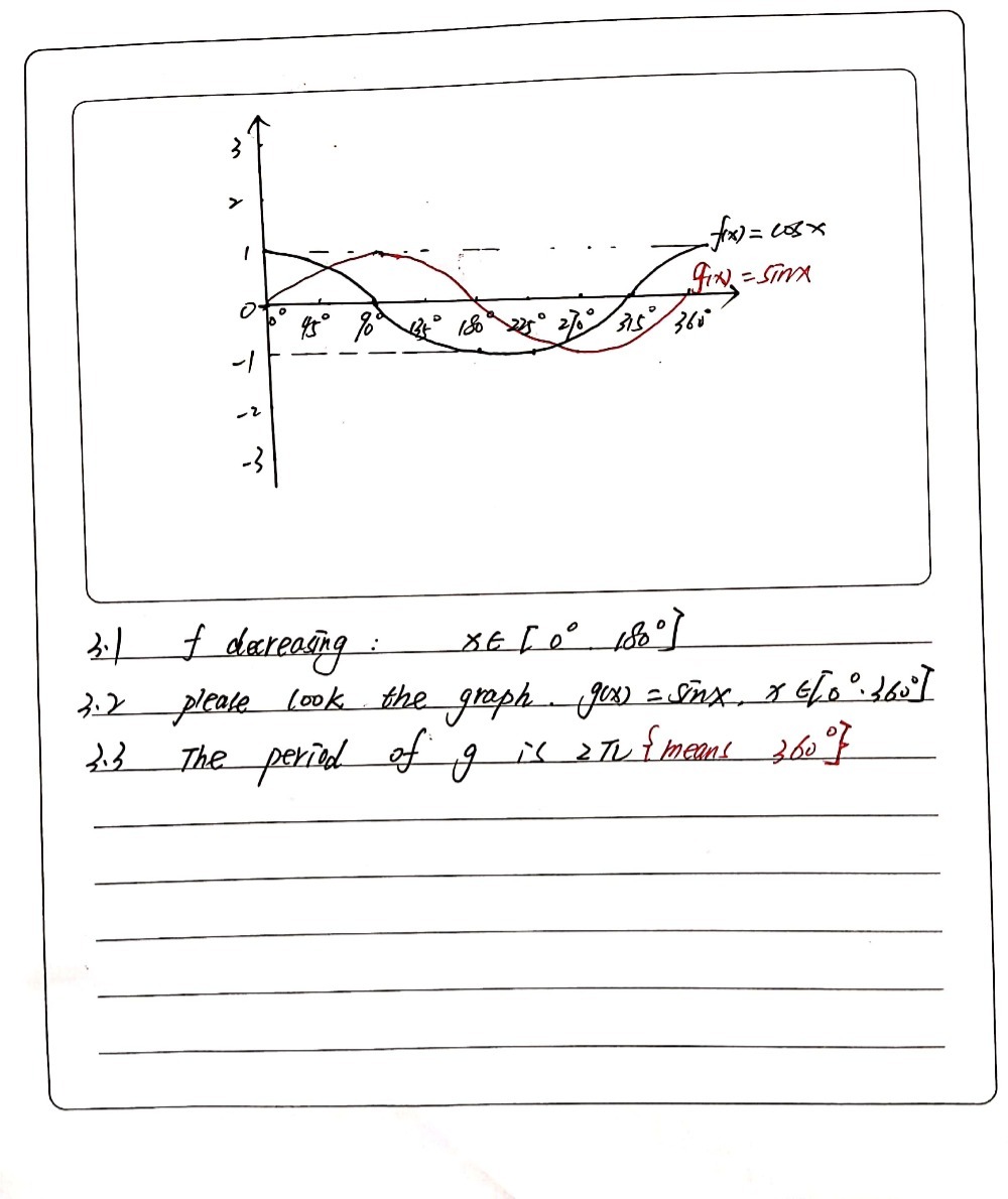 In The Diagram Below The Graph Of Fx Cos X Is Dra Gauthmath