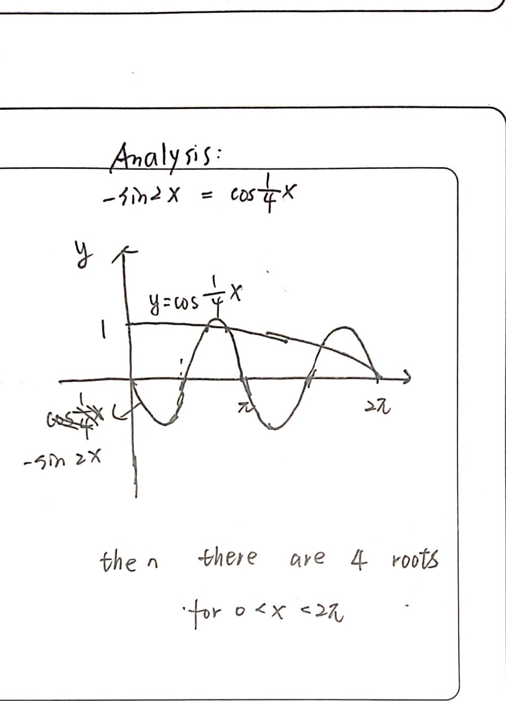 Y Sin 2x And Y Cos 1 4 X For The Domain 0 Q X Gauthmath