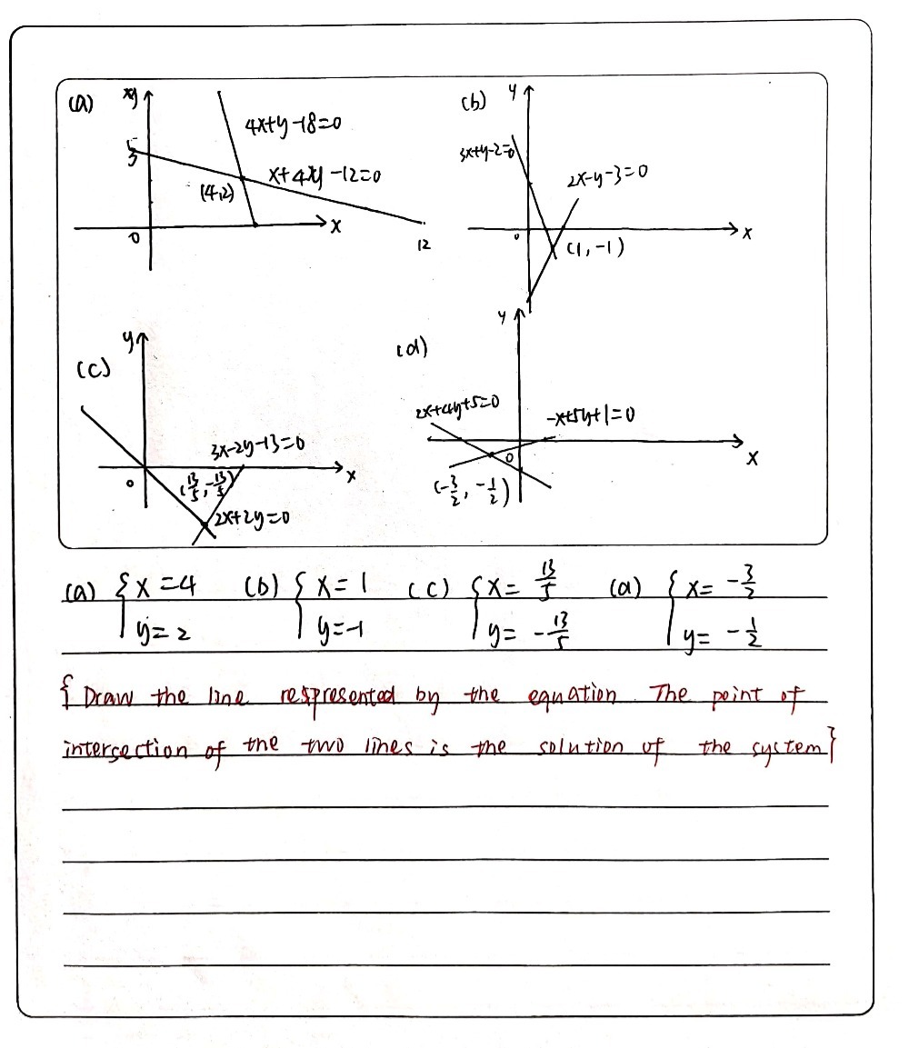 Intermediate Level 2 Using The Graphical Method Gauthmath Intermediate Level 2 Using The Graphical Method Gauthmath