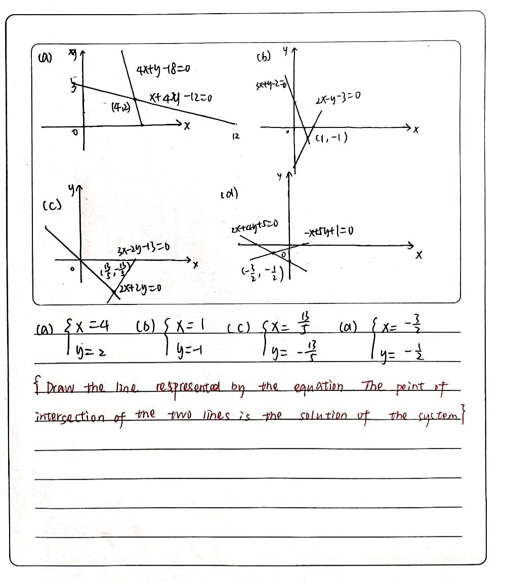 Intermediate Level 2 Using The Graphical Method Gauthmath