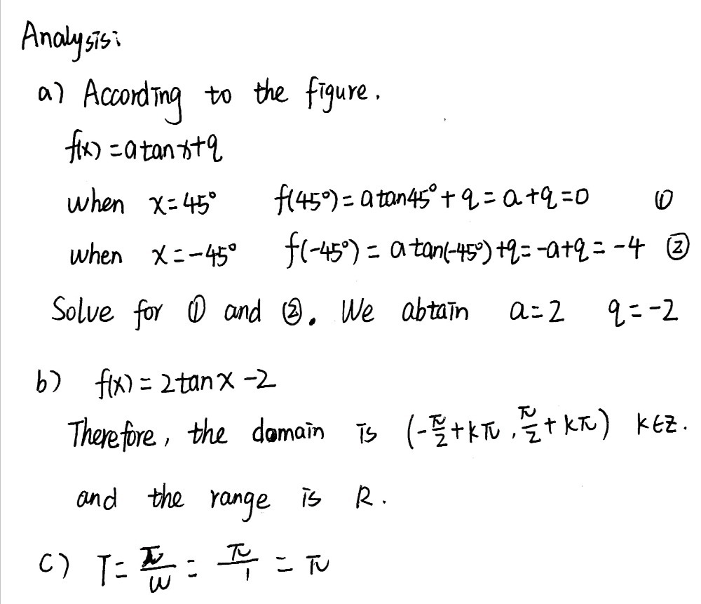 The Graph Of Fx Atan X Q Is Shown A Determi Gauthmath