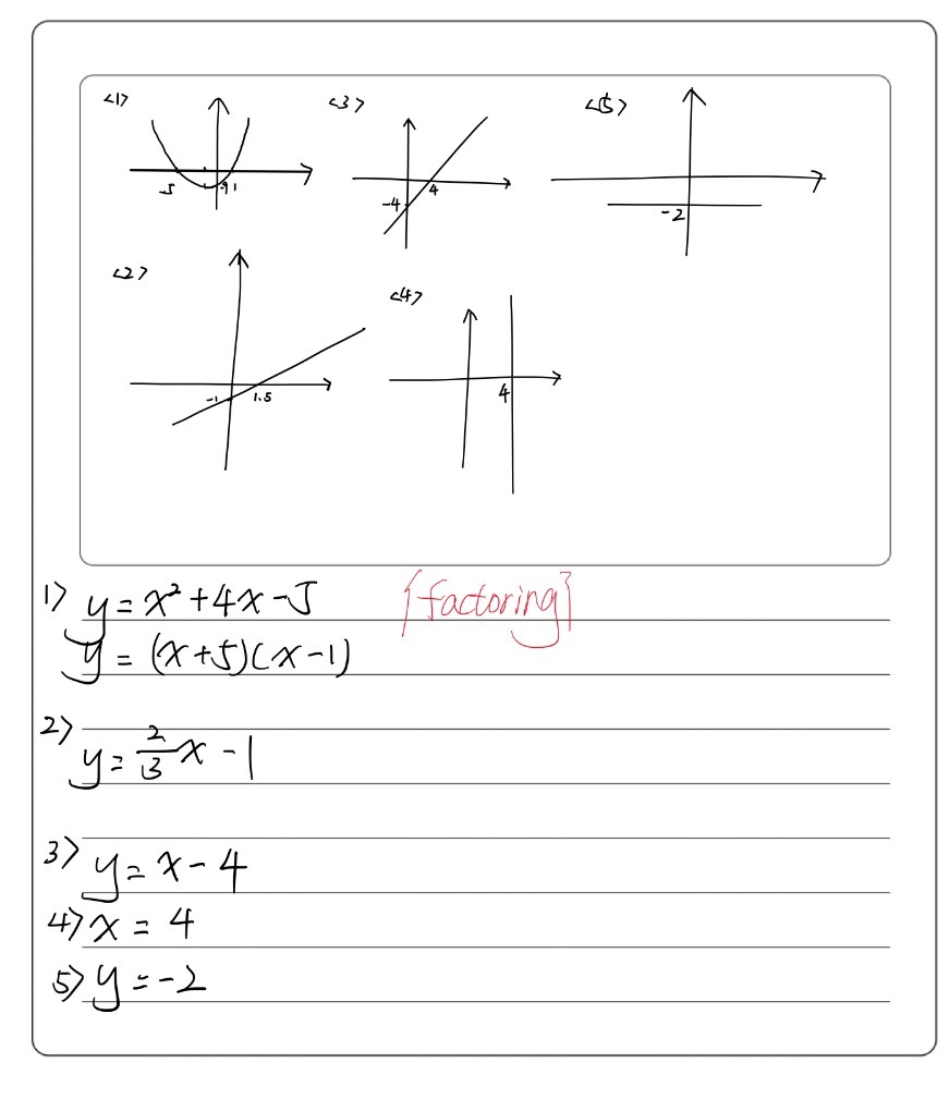 3 2 Draw The Following Functions On The Same S Gauthmath