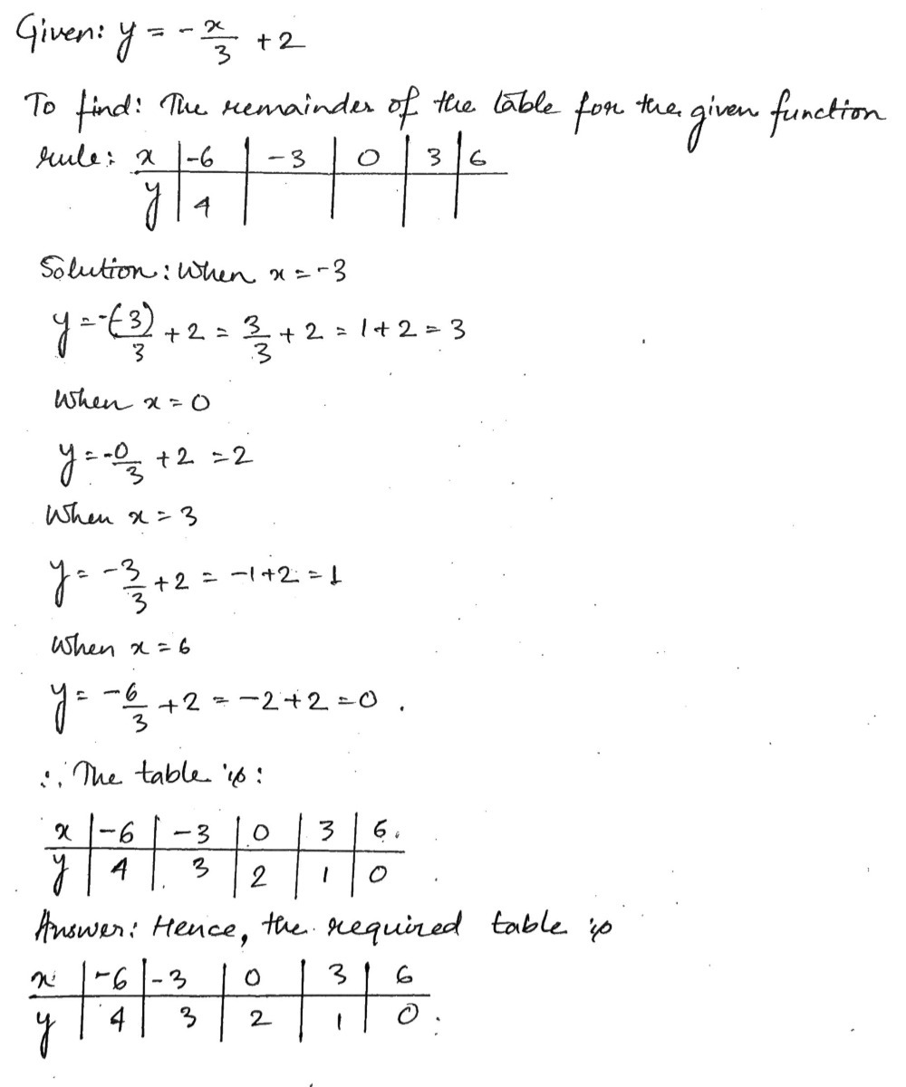 Complete The Remainder Of The Table For The Given Gauthmath