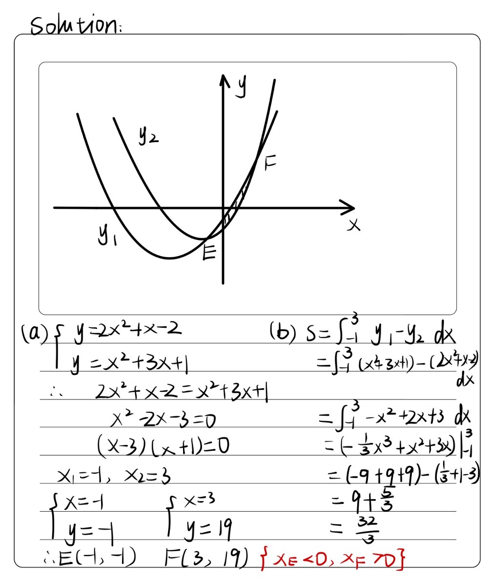 7 The Diagram Shows Part Of The Graphs Of Y 2x2 X Gauthmath