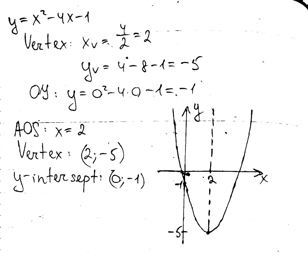 27 Graph Y X2 4x 1 Aos Vertex Y Intercept Gauthmath