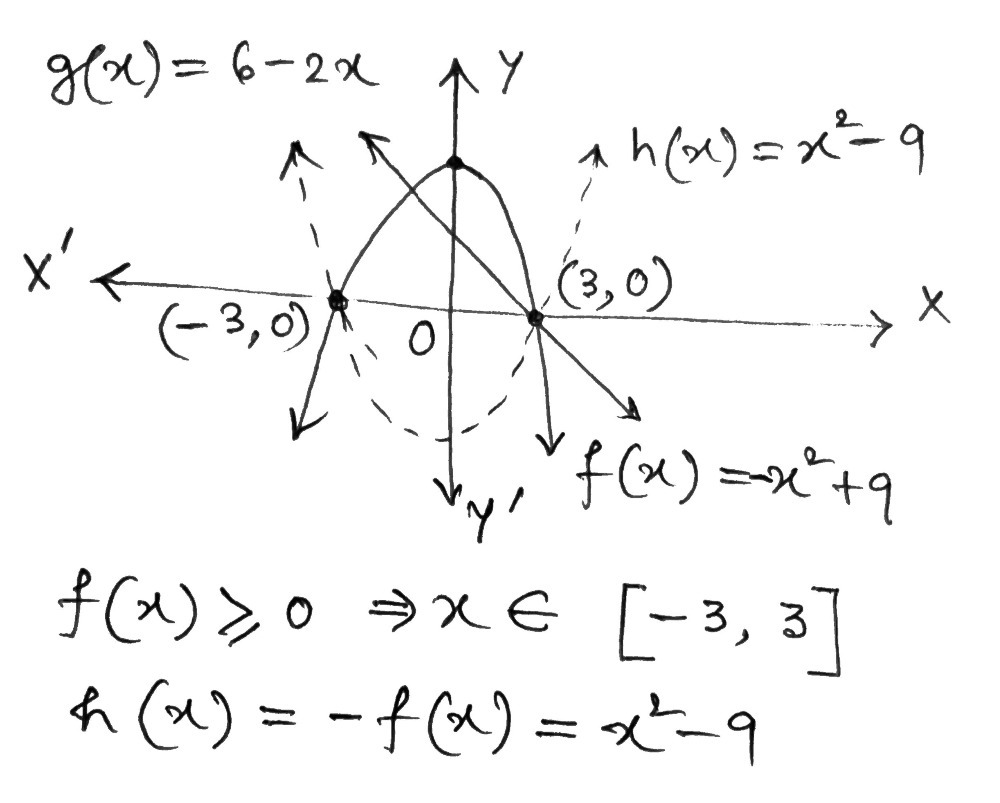 Exemplari Given The Functions Fx X2 9 And Gx 6 2 Gauthmath