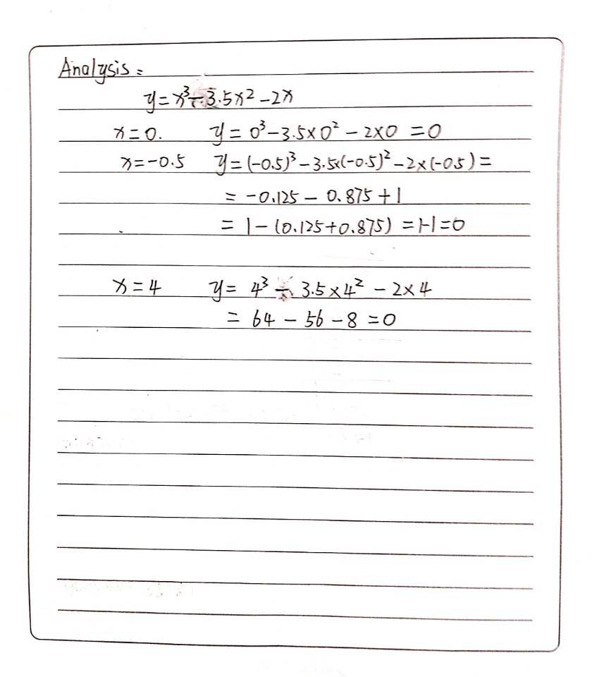 Given The Polynomial Y X3 3 5x2 2x The Zeros Are Gauthmath