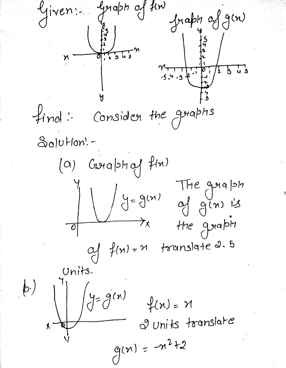 Y Consider The Graphs Of F X And Gx Graph Ofl Fx Gauthmath