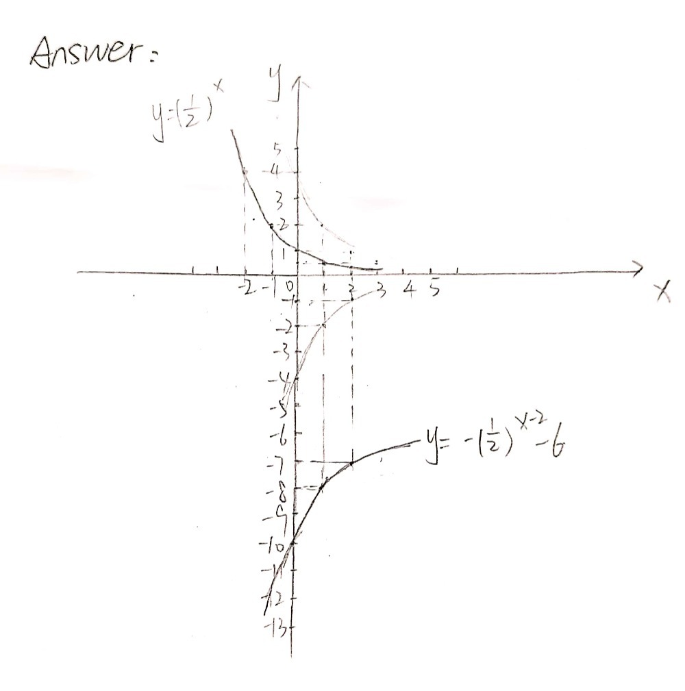 2 Graph The Curve Y 1 2 X 2 6 As A Transforma Gauthmath