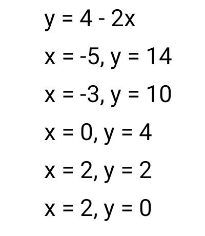 Question No 10 Complete This Table Of Valses For Gauthmath