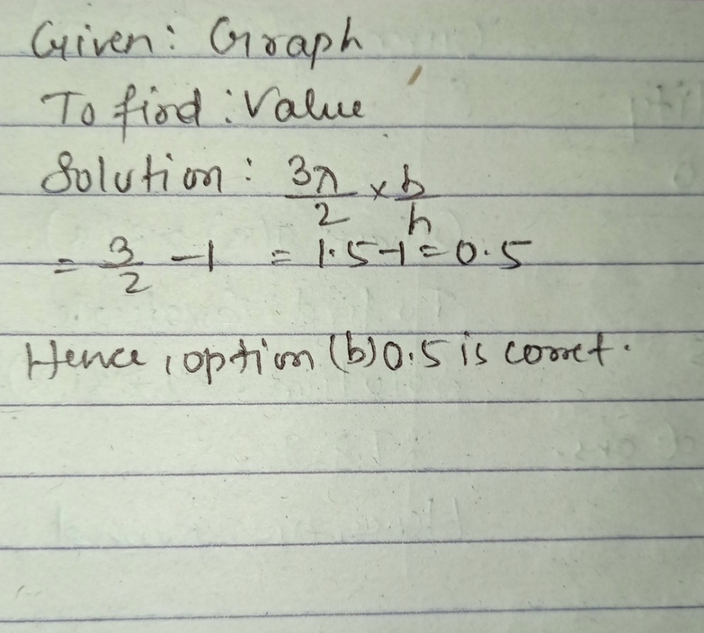 46 Use The Graph Above To Find The Value Of Y Sin Gauthmath