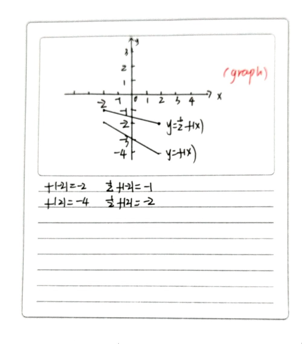 The Graph Of Y Fx Is Shown Below Graph Y 1 2 Fx Gauthmath