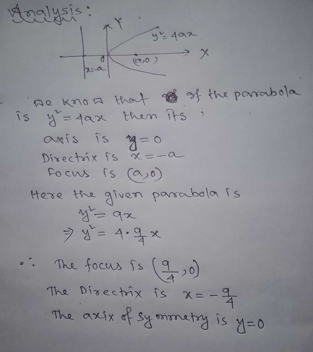 Solved: Identify the focus, directrix, and axis of symmetry of 9x=y^2 ...