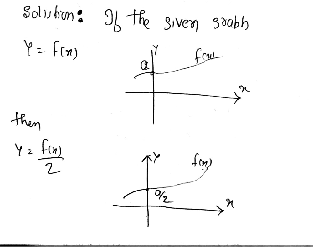 The Graph Of Y Fx Is Shown Below Graph Y 1 2 Fx Gauthmath