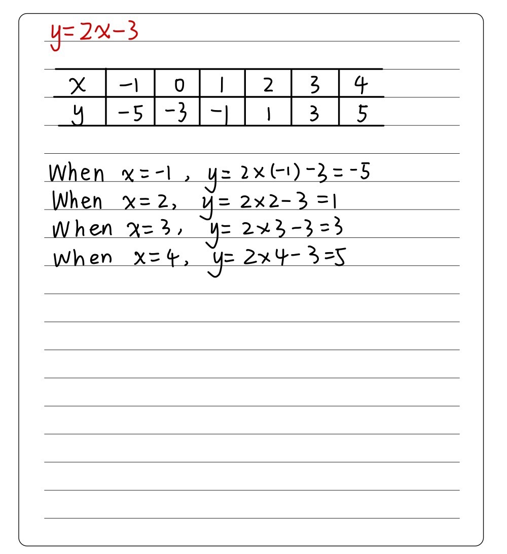 Complete The Table Of Values For Y 2x 3 Gauthmath