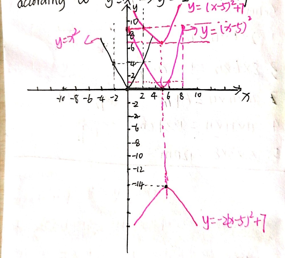 1 A List In Correct Order The Transformations Gauthmath