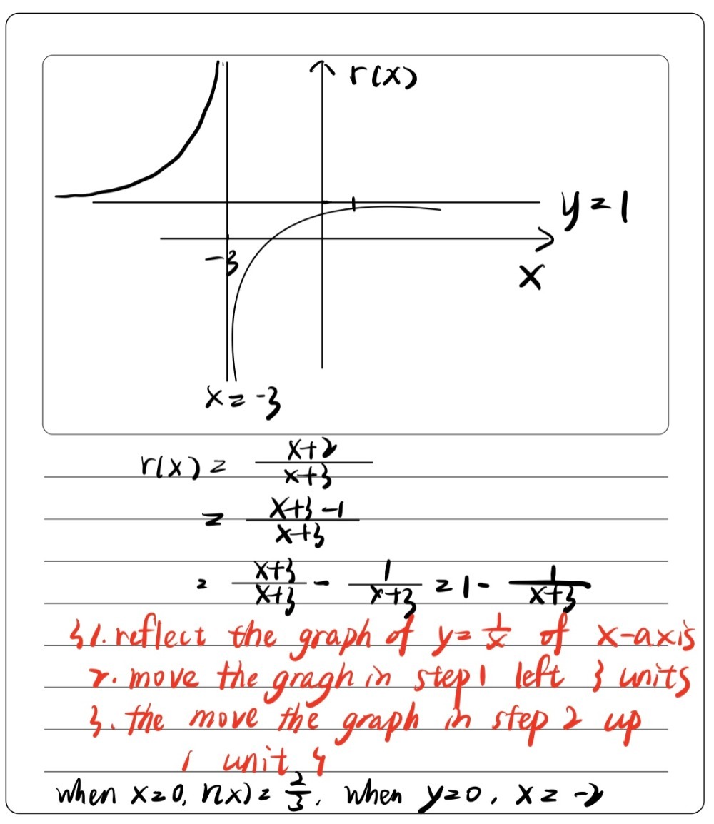 33 40 Use Transformations Of The Graph Of Y 1 Gauthmath