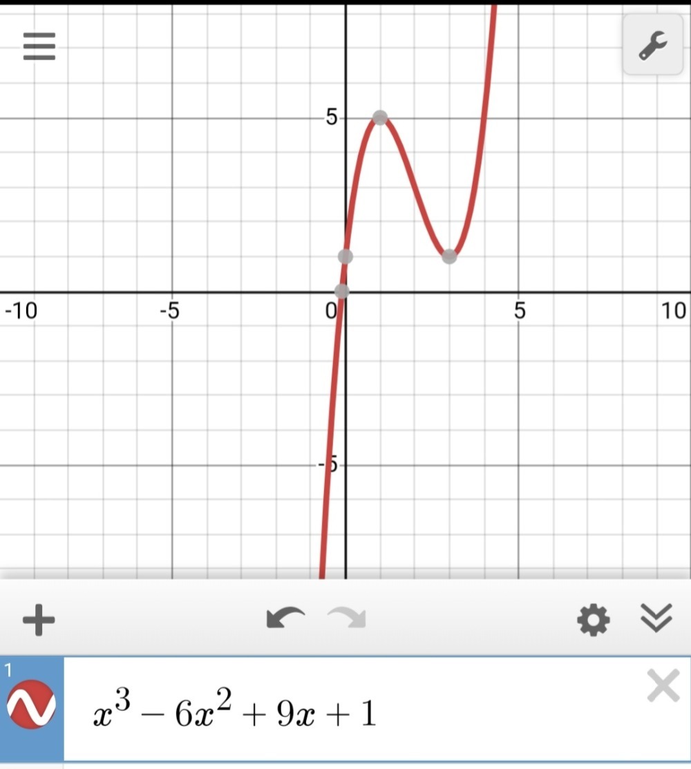 2 Sketch The Graph For Y Fx X3 6x2 9x 1 Gauthmath