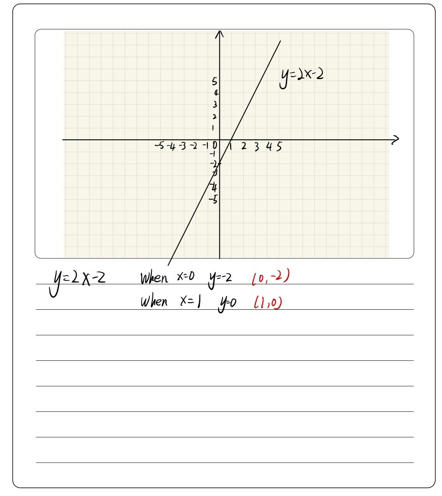 Which Represents The Graph Of The Equation Y 2x 2 Gauthmath