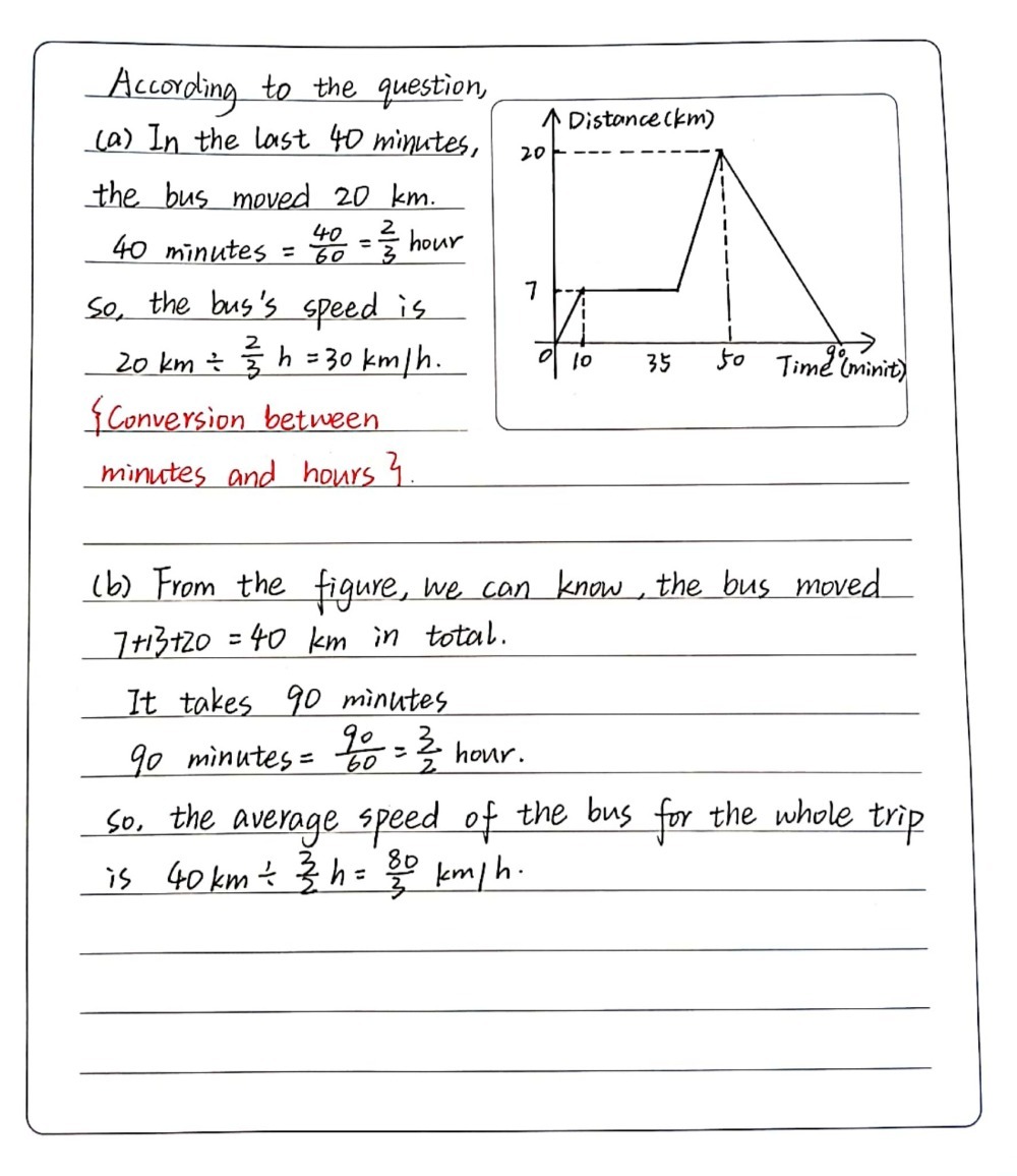 Bus Time Graph Solved: Diagram show the distance-time graph of a round trip for a bus ...