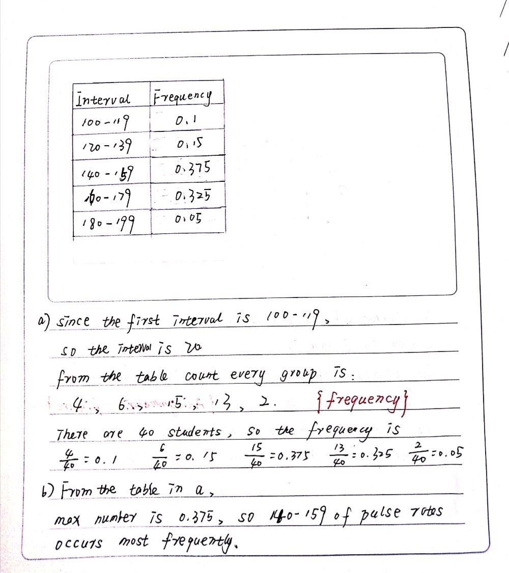 Solved: Four groups of students recorded their pulse rates after a 2 km ...
