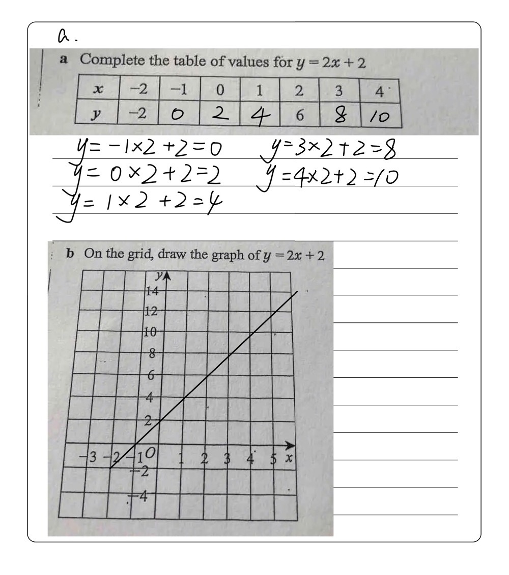 A Complete The Table Of Values For Y Y 2x 2 B O Gauthmath