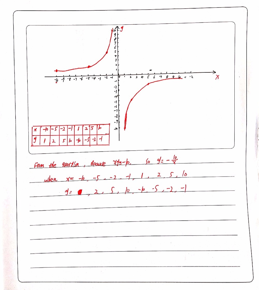 Given Xy 10 5 2 1 Use The Table Method To Draw T Gauthmath