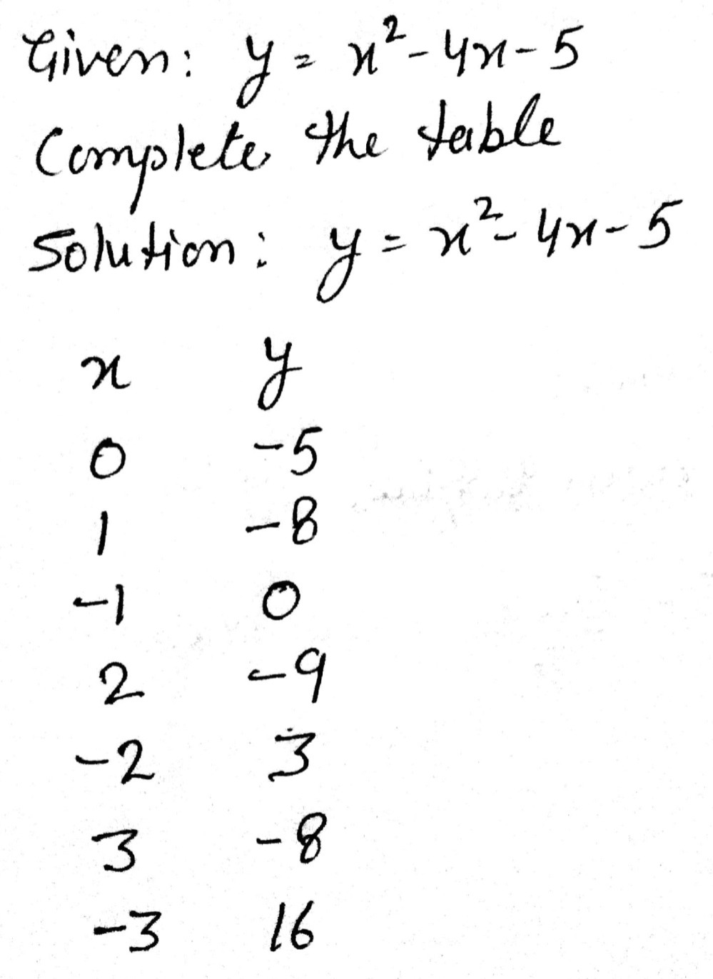 6 Y X2 4x 5 7 Solutions Gauthmath