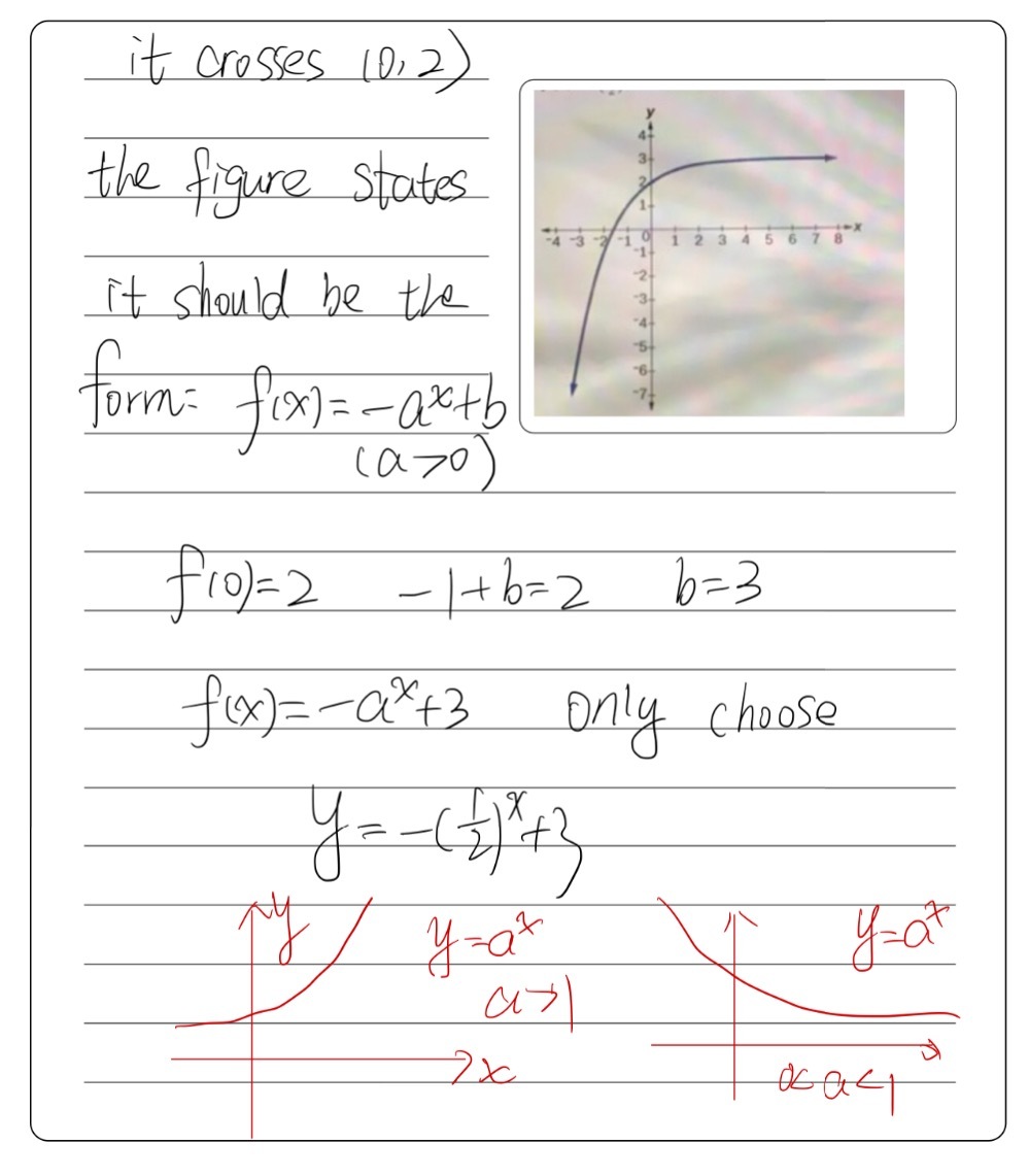 The Graph Below Shows Transformations Of The Graph Gauthmath