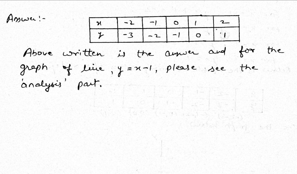 541 Complete The Table For The Equation Y X 1 Gauthmath