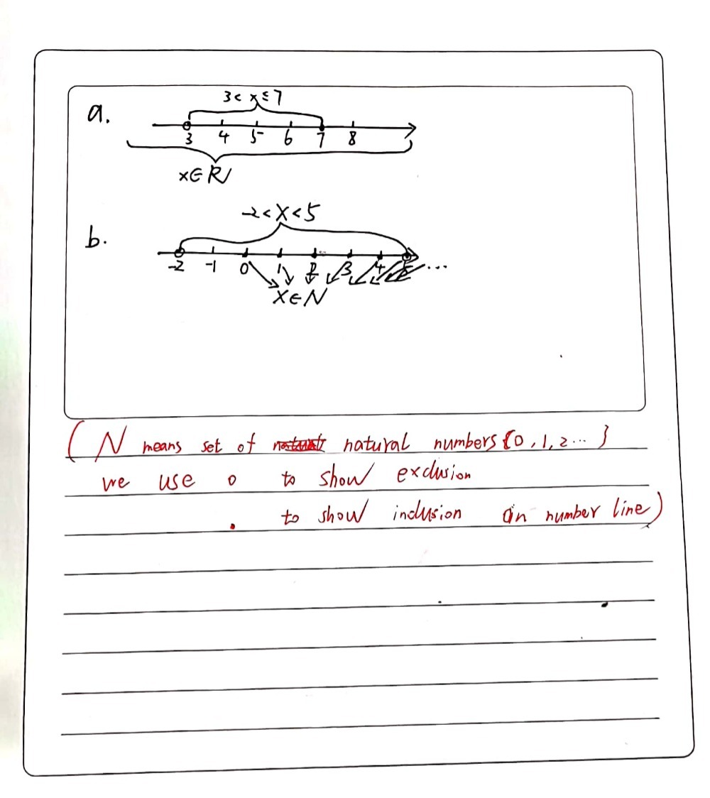 7 Represent Each Of The Following On Their Own Gauthmath