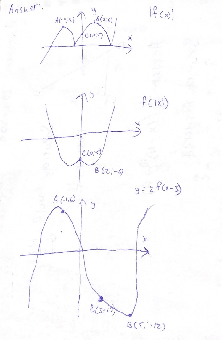 5 The Diagram Shhows The Graph Of Hx Figur Gauthmath