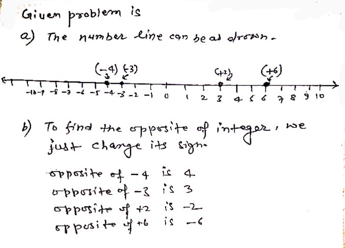 Solved: Practising and Applying 1. a) Draw a number line from -10 to ...