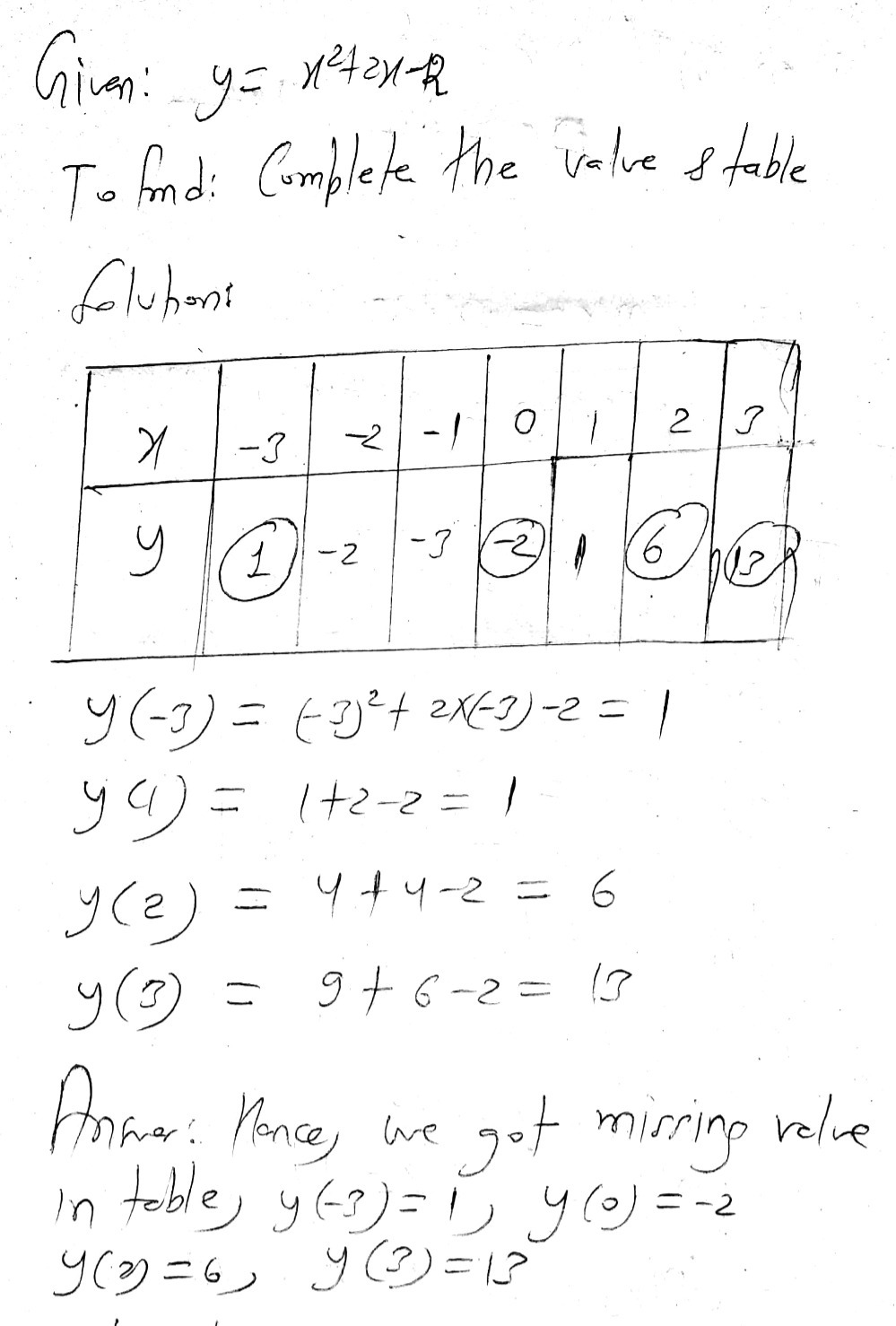 22 A Complete This Table Of Values For Y X2 2x Gauthmath