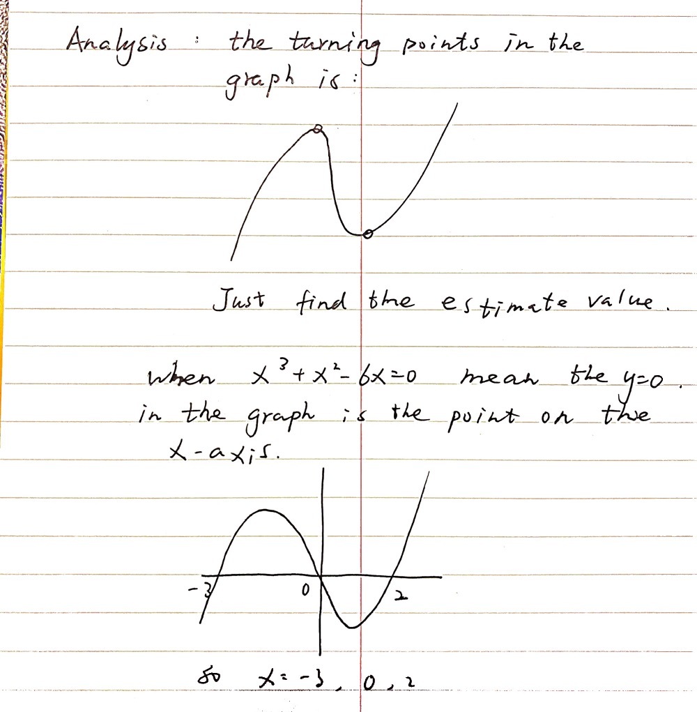 The Graph Of Y X3 X2 6x Is Show A Estimate The X C Gauthmath