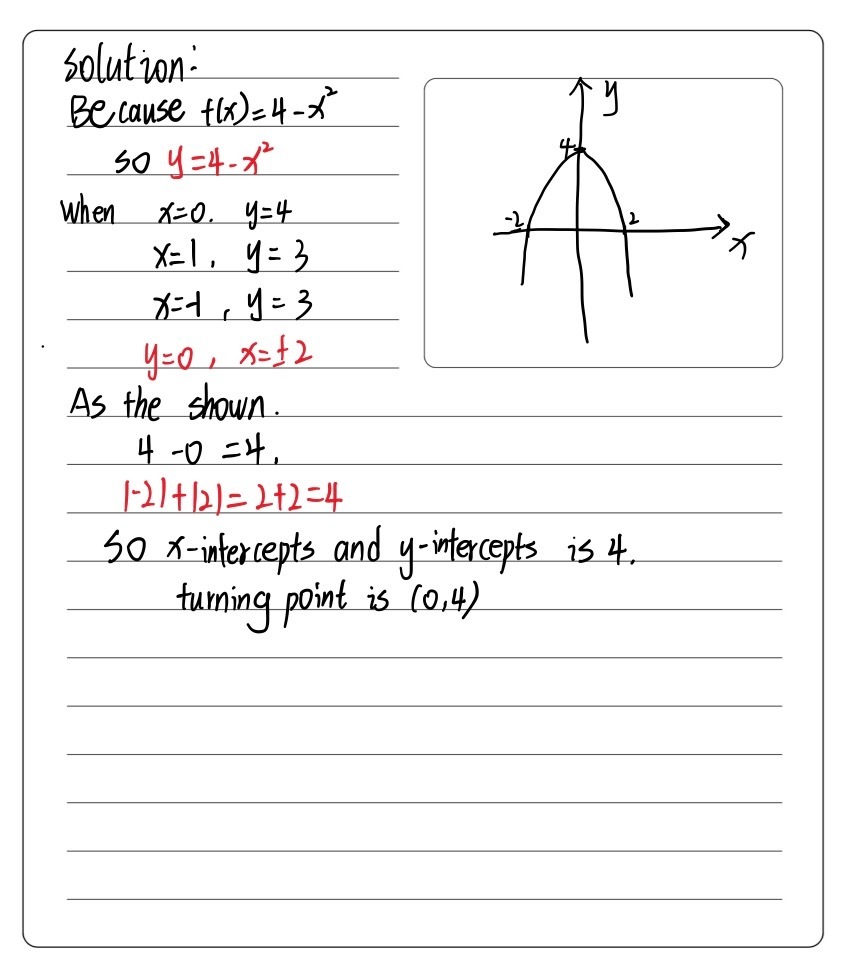 2 2 1 Draw The Graph Of Fx 4 X2 X 3 3 Gauthmath