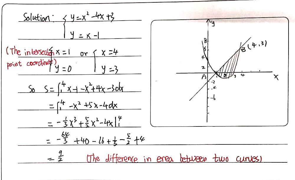 Find The Area Of The Shaded Region Y X2 4x 3 Y X Gauthmath