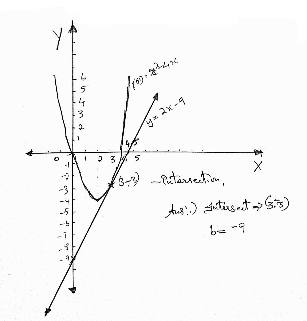 8 Consider The Parabola Whose Equation Is Y X2 Gauthmath