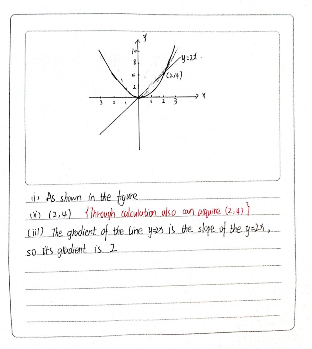 Solved: Using a scale of 2cm to 1 unit on the x-axis and 2cm to 2 units ...