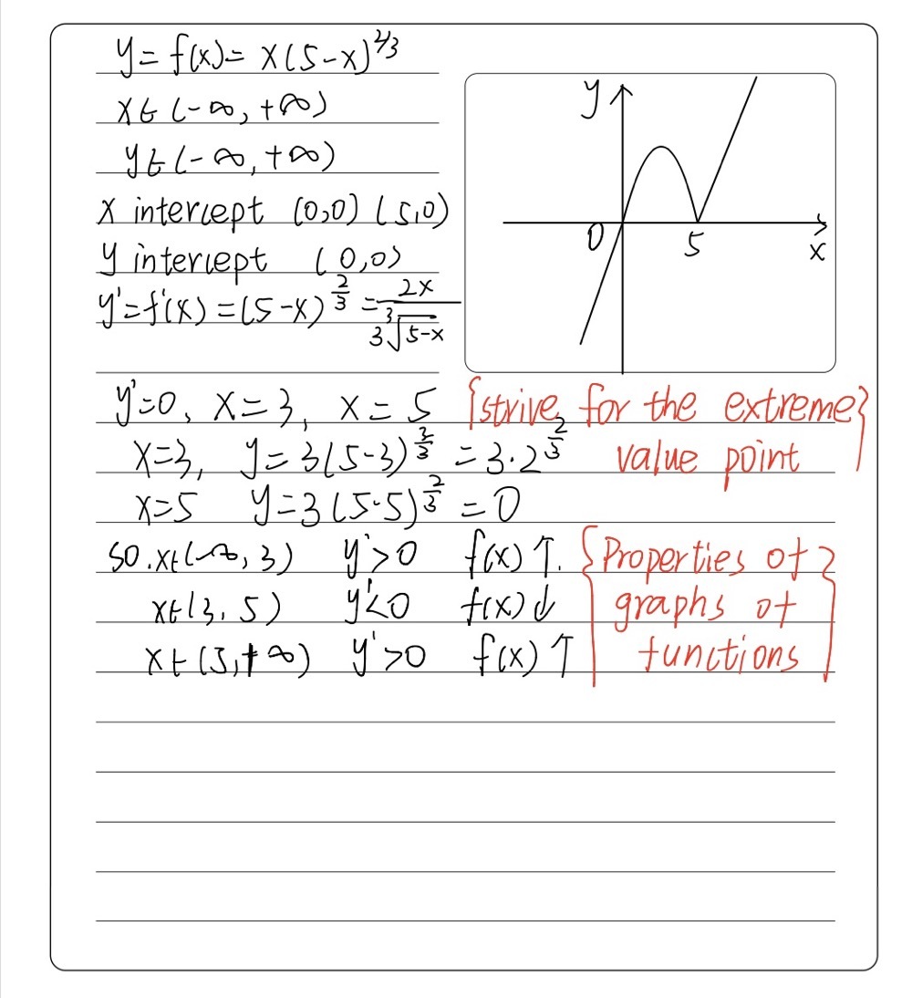 5 Sketch The Graph For Y Fx X5 X2 3 Gauthmath