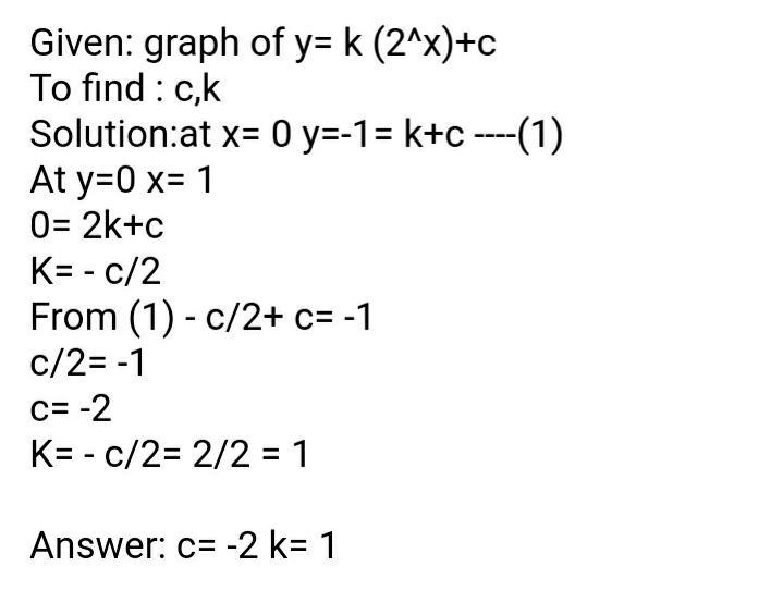 11 The Graph Below Shows The Curve Y K2x C W Gauthmath