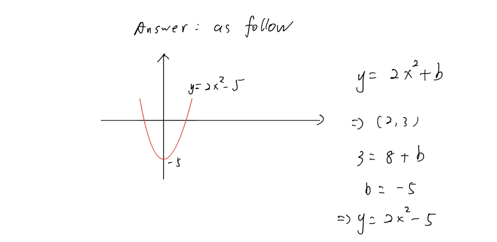 Vrite The Equation Of A Parabola That Matches The Gauthmath