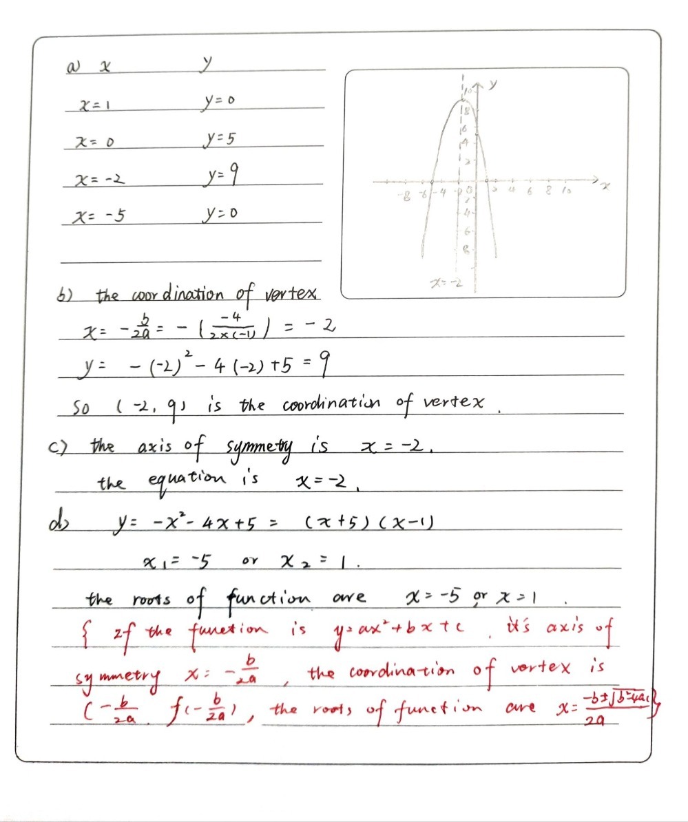 3 For The Quadratic Equation Y X2 4x 5 A Creat Gauthmath 3 For The Quadratic Equation Y X2 4x 5 A Creat Gauthmath