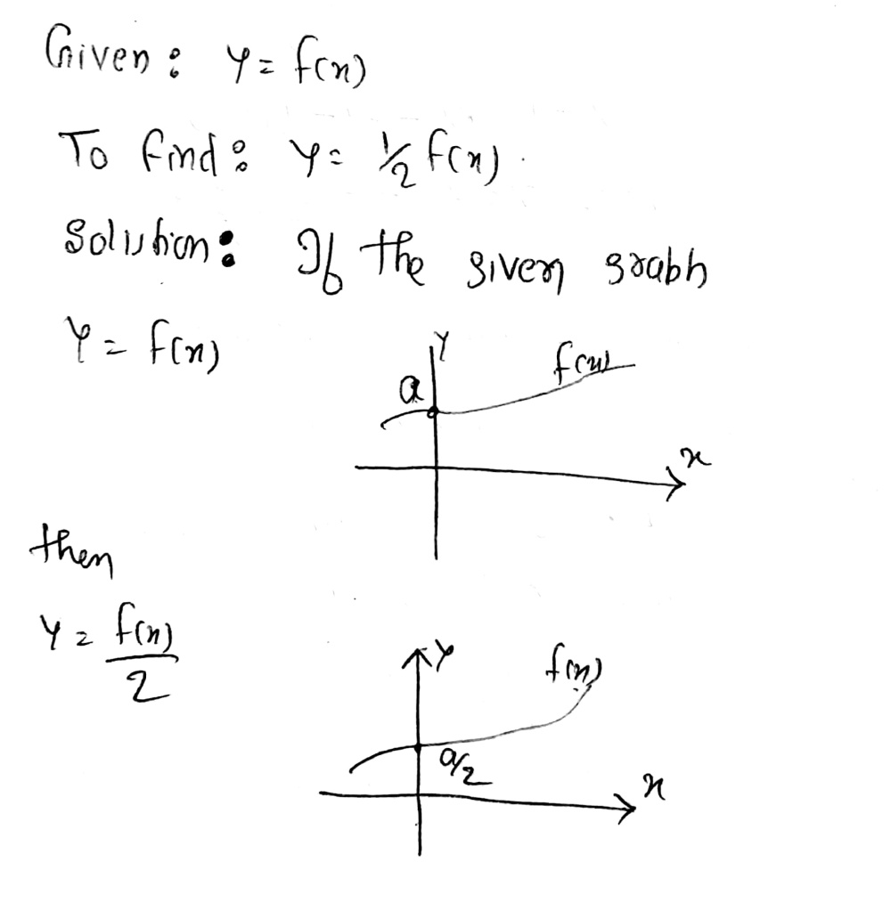 The Graph Of Y Fx Is Shown Below Graph Y 1 2 Fx Gauthmath