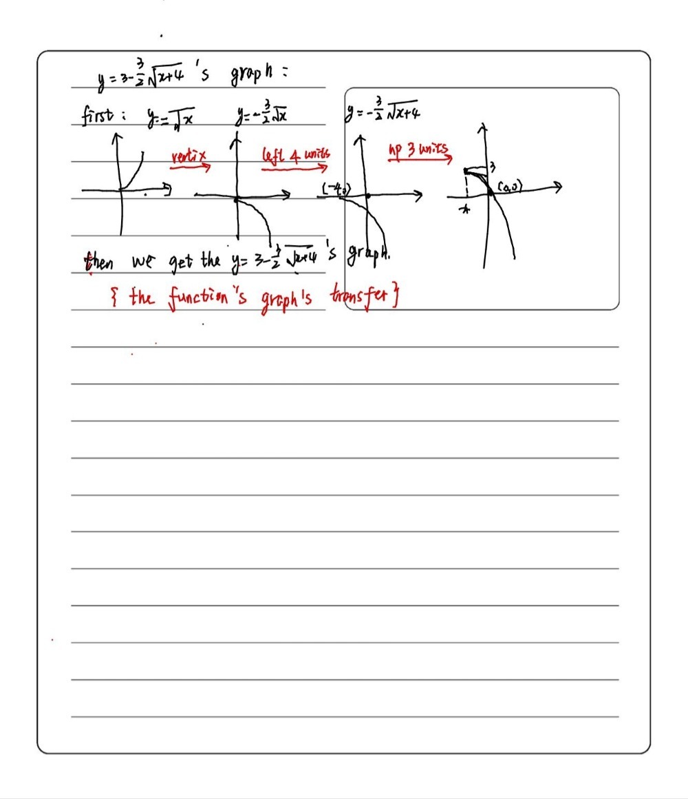 4 1 Sketch The Graph Of The Function F Defined By Gauthmath