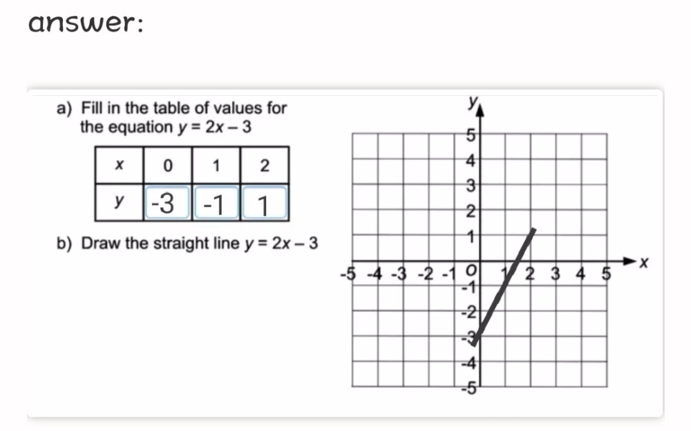 A Fill In The Table Of Values For The Equation Y Gauthmath