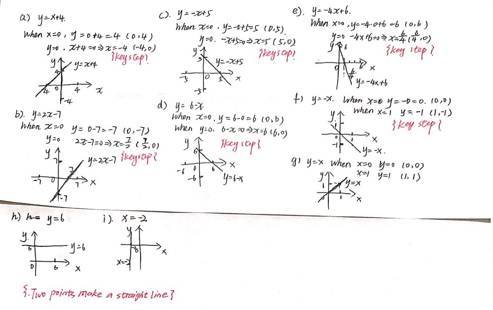 Graphing Linear Equations 3 Create 1 Tables And Gr Gauthmath