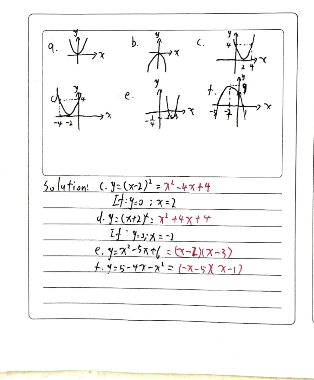2 Sketch The Graph Of The Following Function Gauthmath