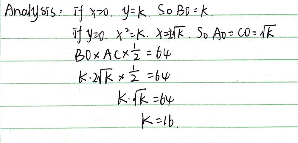 9 The Figure Above Shows The Graph Of Y K X2 Gauthmath