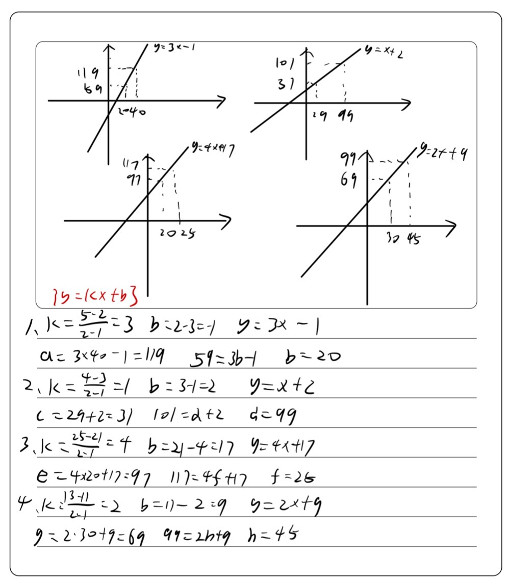Solved: Activity 2 Find the formula, input values and output values ...